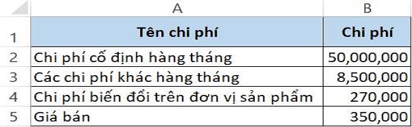 tinh-diem-hoa-von